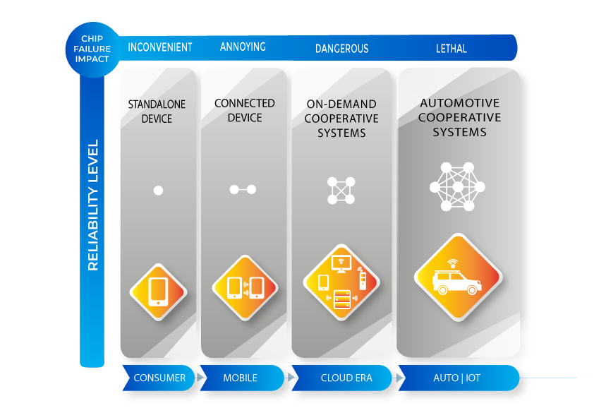 Reliability level highway zero defect