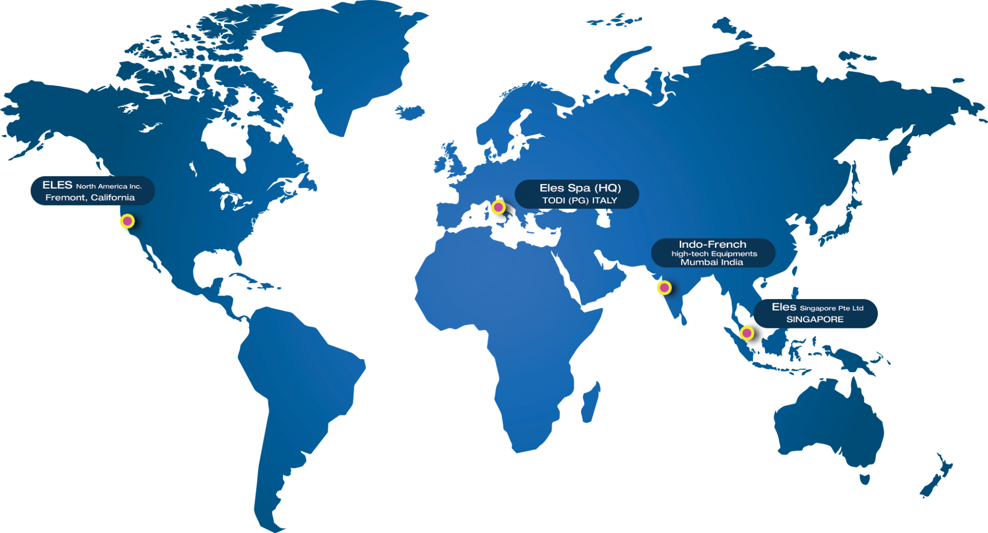 ELES sales and post-sales global contacts